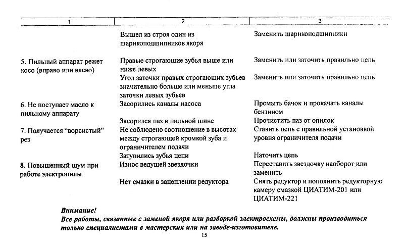 Электропилы Парма: обзор модельного ряда