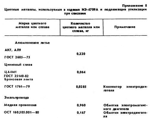 Ремонт перфораторов, электродрелей, отрезных, шлифовальных машин, электропил, лобзиков, электрорубанков, строительных пылесосов, шуруповертов, зарядных устройств, восстановление аккумуляторов Makita, BOSCH, HITACHI, SKIL, Kress, Интерскол, Rebir - Жуковского, 5. Петербург. Тел. 273-55-64