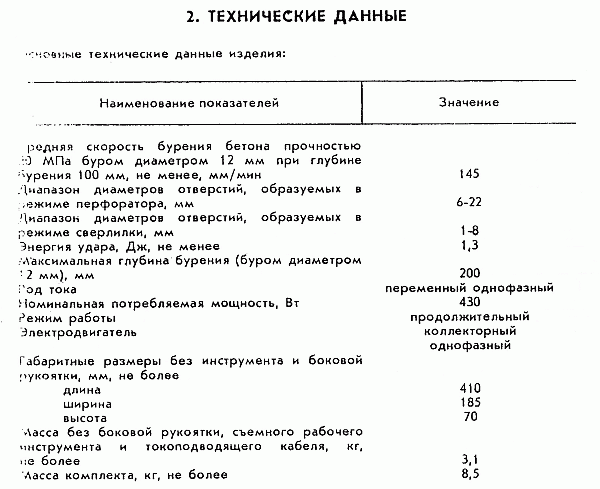 Технические данные перфоратора ИЭ-4716