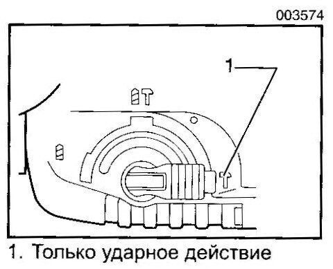 Только удар. Ремонт Makita, BOSCH, HITACHI, SKIL, Rebir, Интерскол - Жуковского, 5